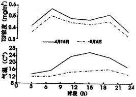 固體廢棄物分類收集的意義與電子廢棄物處理項目開發(fā)